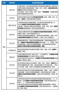 科技特長成為中高考招生新熱點，少兒編程剛需地位日益凸顯